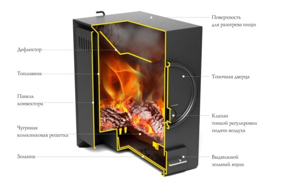 Печь отопительная ТМФ Нормаль 1 НК ТЗ