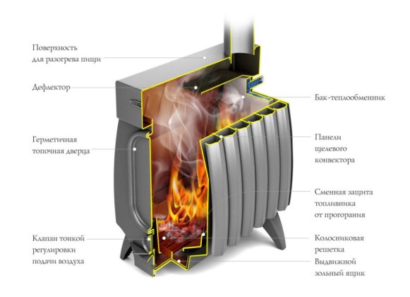 Печь отопительная ТМФ Огонь-батарея 11 лайт