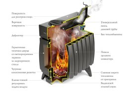 Печь отопительная ТМФ Огонь-батарея 9