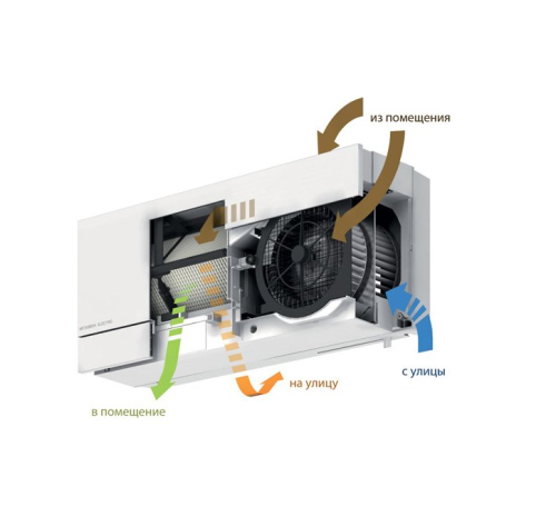 Приточно-вытяжная установка Mitsubishi Electric VL-100EU5-E Lossnay — фото 3